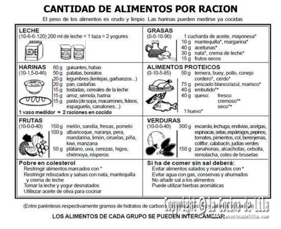 raciones de alimentos